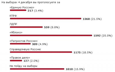 drugoi-elections.JPG