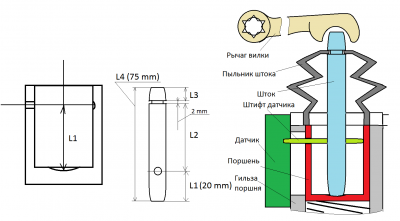 шток_схема_работы.png