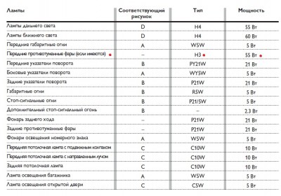 лампы.jpg (199.15 КБ) Просмотров: 37957 лампы.jpg
