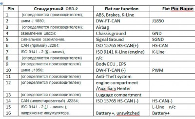 OBD-kont.jpg